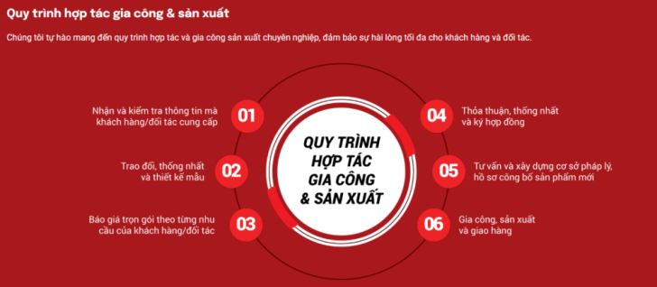 Nhà máy Sản xuất và Gia công OEM Yến hũ chưng sẵn