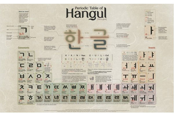 Bảng chữ cái Hàn Quốc