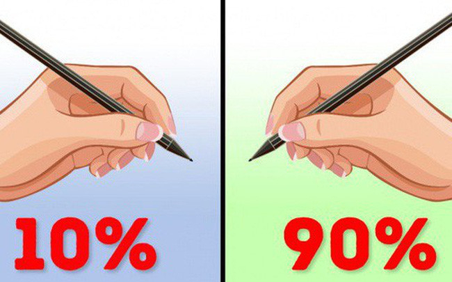 Bật mí cách thuận tay trái cho người thuận tay phải