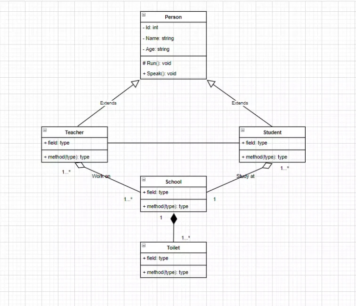 Cách Vẽ Class Diagram Trong Uml Hướng Dẫn Cho Người Mới Chuyengiacongnghethongtin22 0928