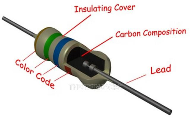 Cấu tạo của điện trở gồm những bộ phận nào?