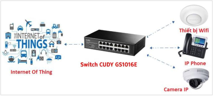 Switch CUDY GS1016E có gì đặc biệt? 5 ứng dụng nổi bật bạn cần biết