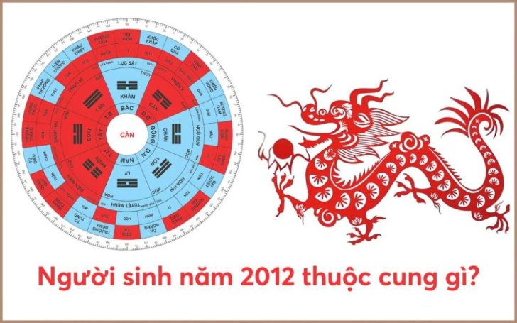 Giải Mã Tuổi Nhâm Thìn 2012: Vận Mệnh Rồng Nước Mạnh Mẽ