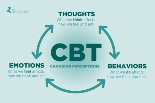 c-c-li-u-ph-p-tr-li-u-t-m-l-li-u-ph-p-h-nh-vi-nh-n-th-c-cognitive