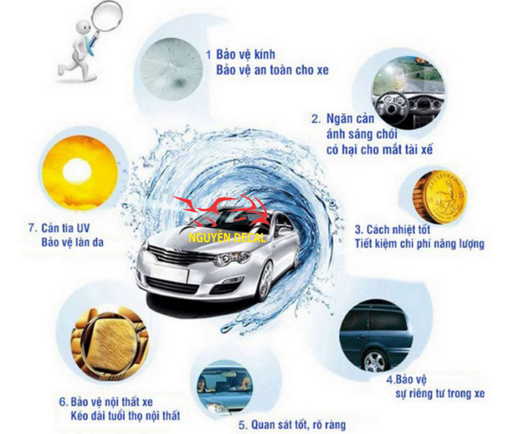 Dán phim cách nhiệt - dịch vụ bảo vệ xe hơi tốt nhất