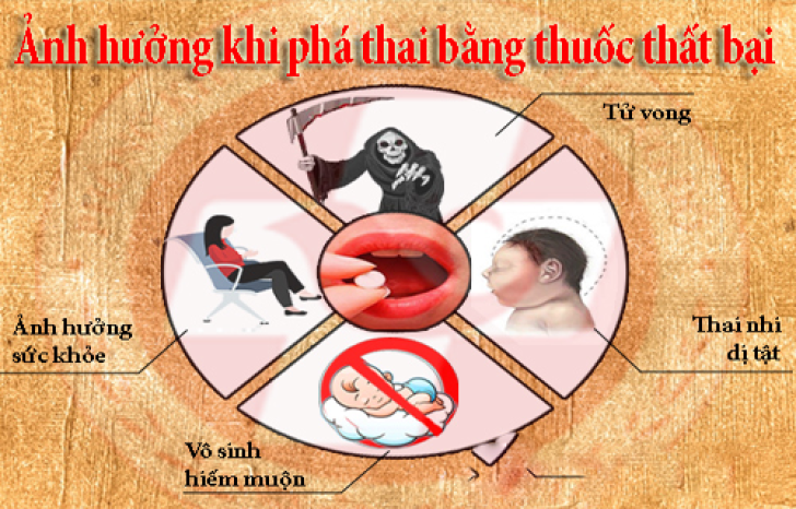 Top 5 Địa Chỉ Phá Thai uy tín ở Quận 11 – Đừng Đánh Đổi Sức Khỏe Chỉ Vì Thiếu nội dung