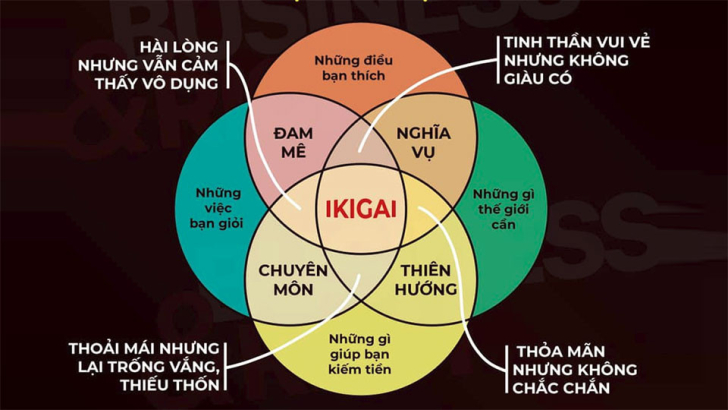 Ikigai là gì? Ikigai là gì?