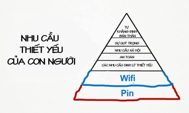 Công nghệ đã thay đổi cuộc sống con người như thế nào?